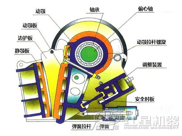 CJ鄂式粉碎機(jī)主要部件有哪些，如何維護(hù)