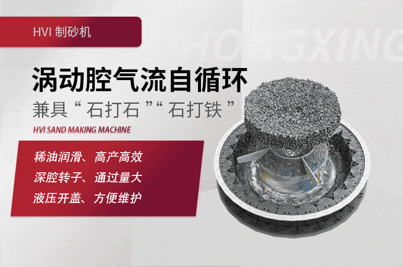 HVI沖擊式制砂、整形機工作原理圖
