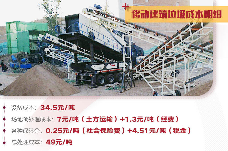 建筑垃圾處理詳細(xì)成本分析，小投入，大收益，投資前景一篇光明