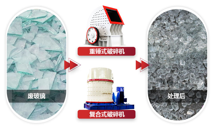 不同設(shè)備破碎玻璃，設(shè)備性能不同，價(jià)值不同