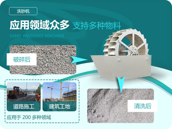 應(yīng)用領(lǐng)域眾多，支持多種物料處理