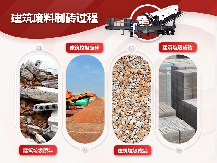 建筑廢料制磚破碎、制砂、篩分一體式生產(chǎn)模式，效能高高產(chǎn)