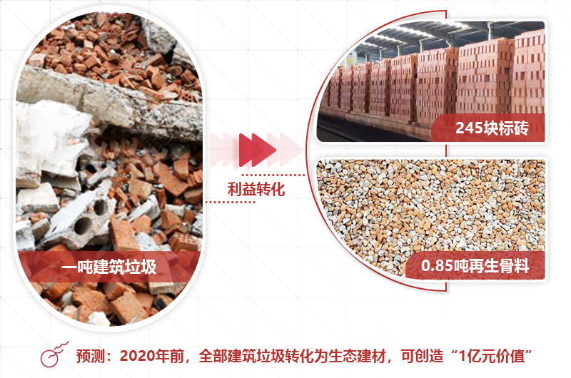 建筑垃圾投資前景好，選對(duì)設(shè)備才是“發(fā)財(cái)之道” 