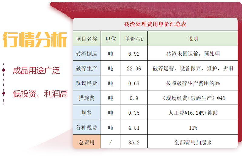 用輪胎式磚渣破碎機，投資前景一片光明 