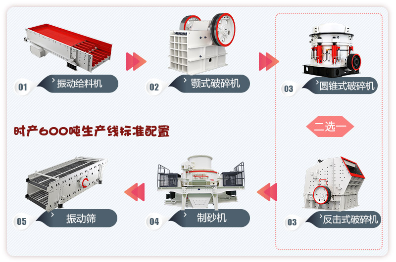 河卵石制砂生產(chǎn)線流程，更多配置等你來(lái)選 