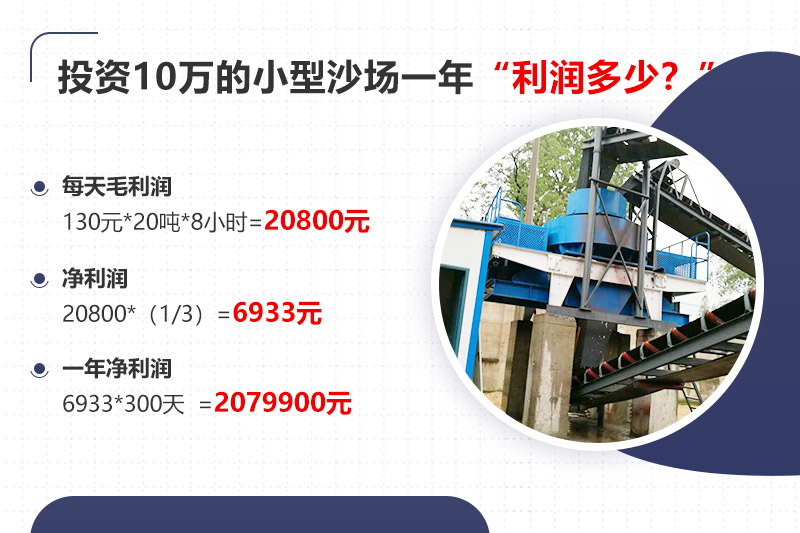 投資10萬開沙場，年利潤分析