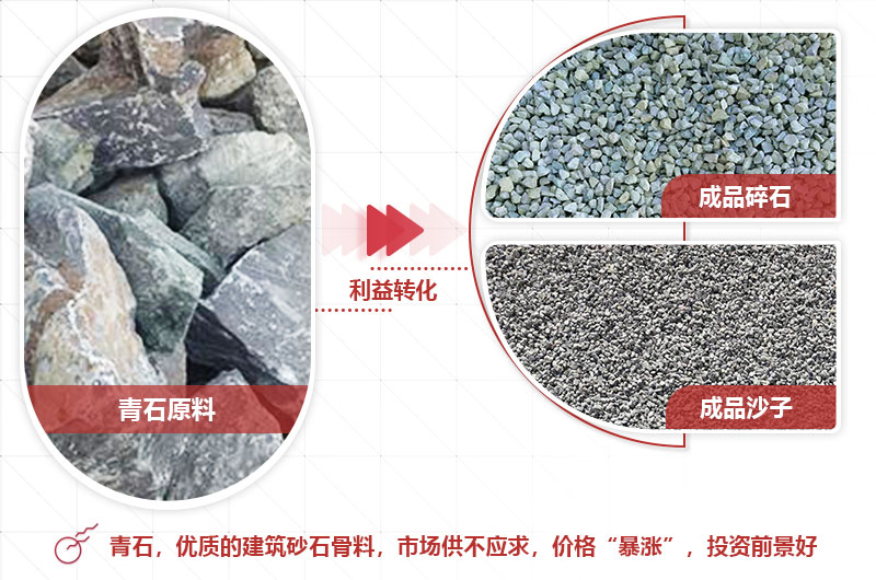 青石破碎成品粒型好，銷路廣