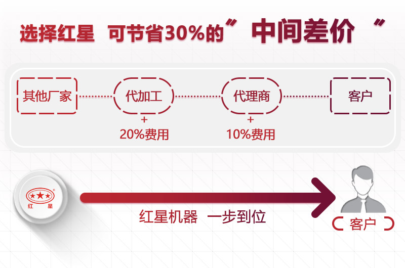 選設(shè)備到紅星，價(jià)格合理型號(hào)齊全