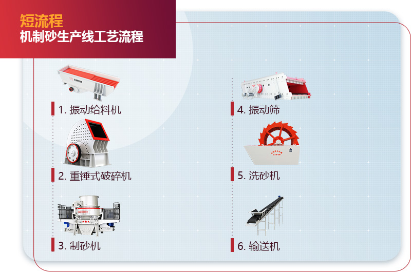 短流程機(jī)制砂生產(chǎn)線(xiàn)