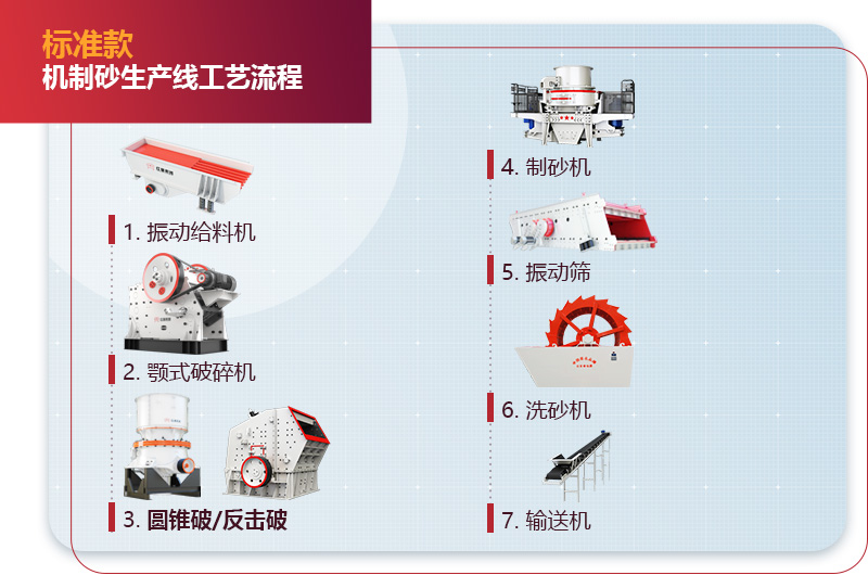 標(biāo)準(zhǔn)款機(jī)制砂生產(chǎn)線(xiàn)