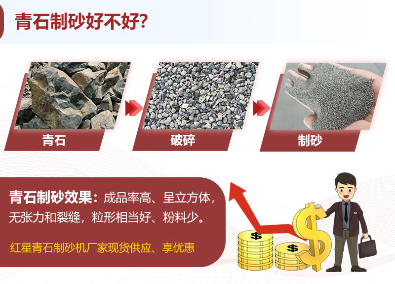 青石制砂效果、成品展示