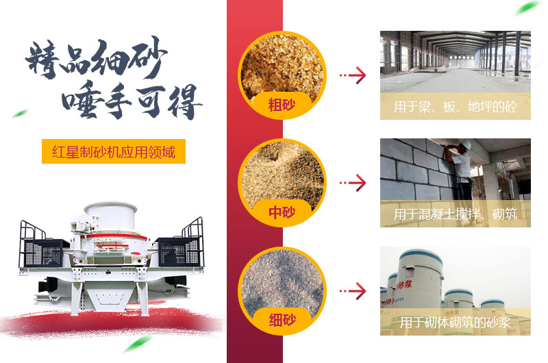 粗砂，中砂和細(xì)砂成品展示